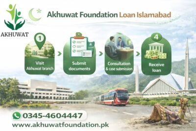 Akhuwat Foundation Loan Islamabad