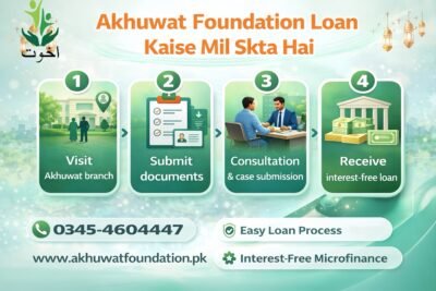 Akhuwat Foundation Loan Kaise Mil skta Hai