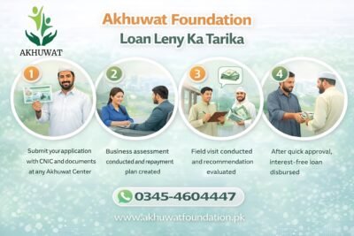 Akhuwat Foundation Loan Leny Ka Tarika