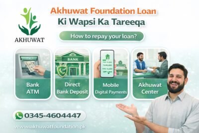 Akhuwat Foundation Loan ki wapsi Ka Tareeqa