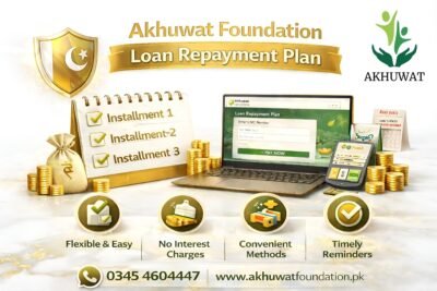 Akhuwat Foundation Loan repayment plan