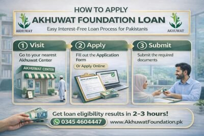 How to apply Akhuwat foundation loan