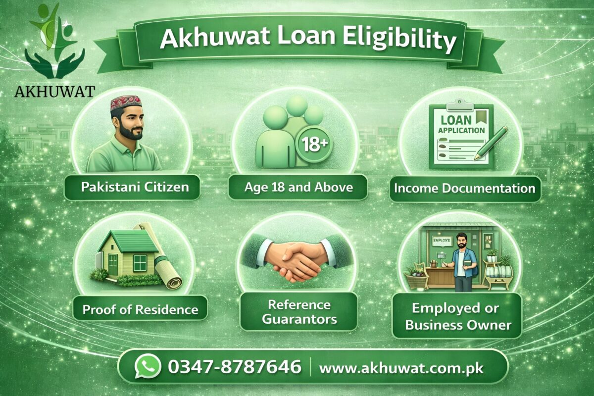 akhuwat loan status check online pakistan by cnic