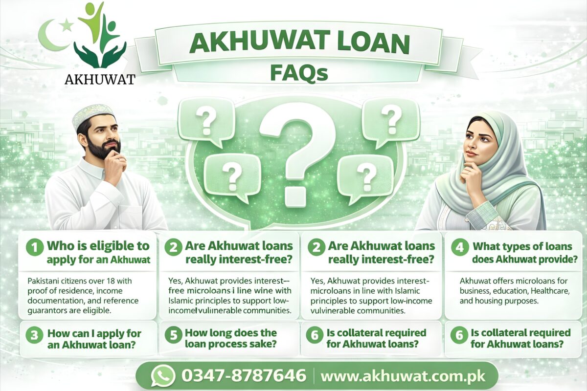 akhuwat foundation official website