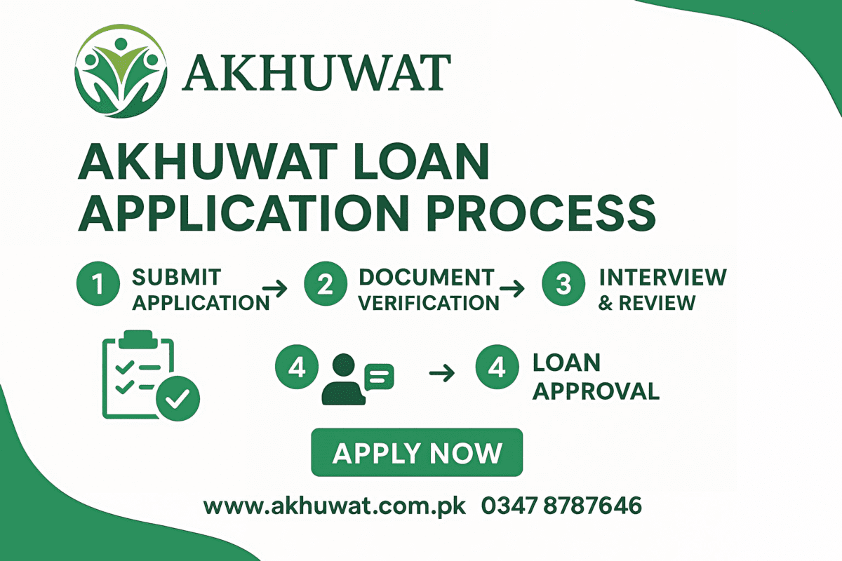 Akhuwat Loan Application Process