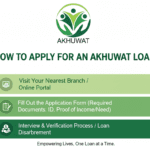 How to Apply for a Akhuwat Loan