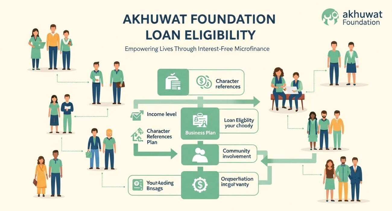Akhuwat Foundation Loan Eligibility