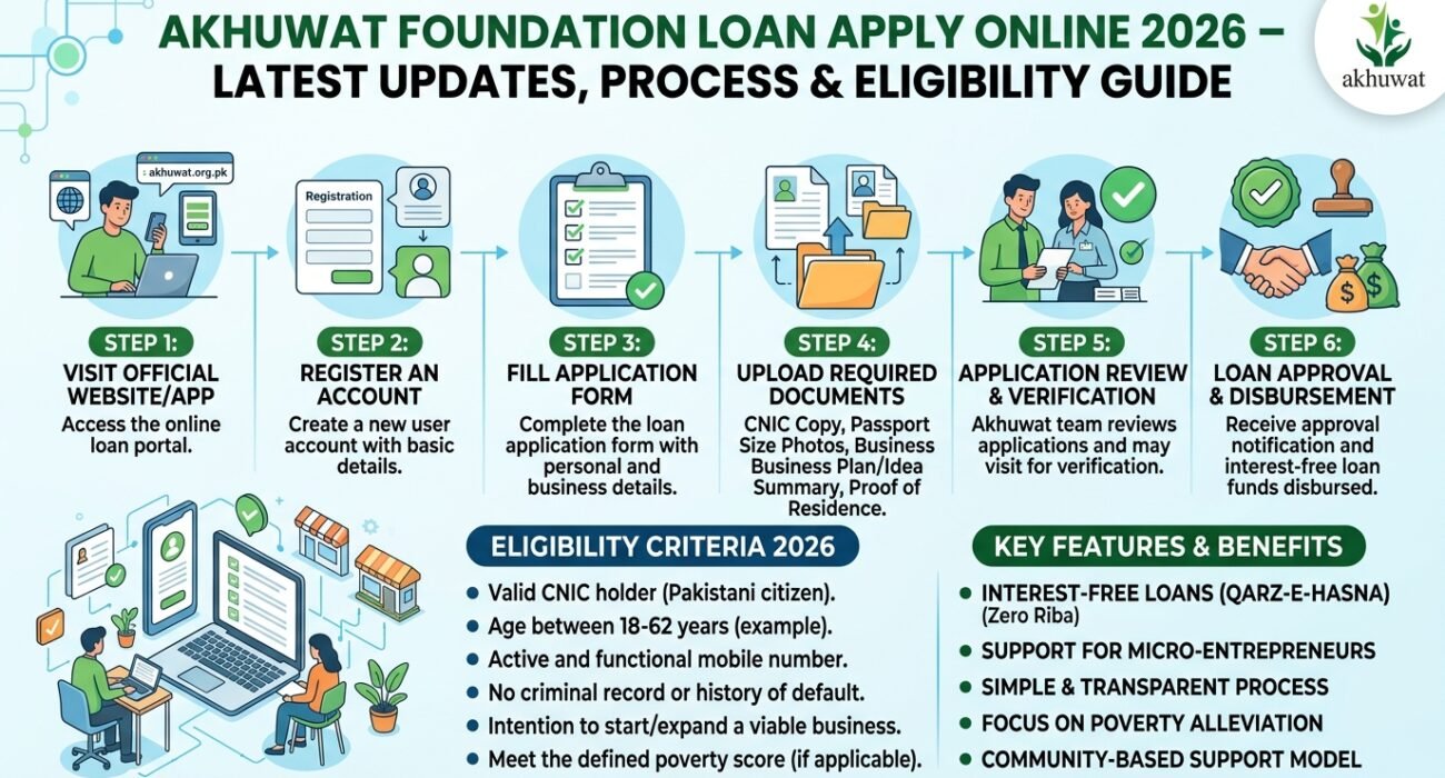 Akhuwat Foundation Loan Apply Online (2)